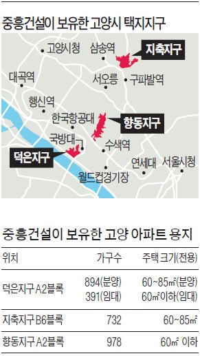 중흥건설 '수도권 진격'…고양 알짜 택지 3연속 매입