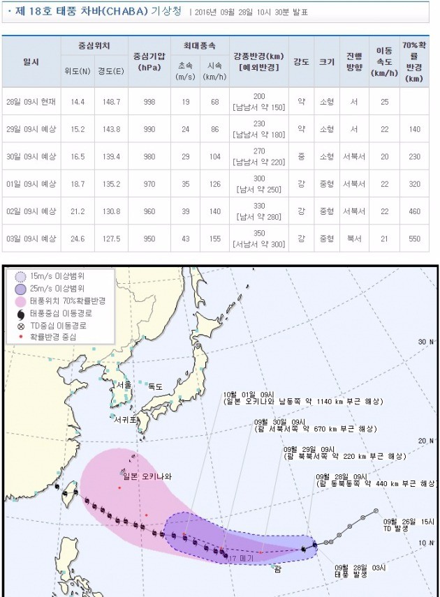 태풍 경로. 기상청 제공