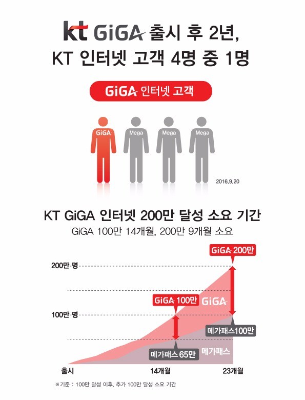 인포그래픽=KT 제공