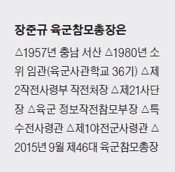 [1사1병영] 장준규 육군참모총장 "1사1병영 캠페인, 안보와 경제 시너지"