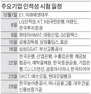 [취업에 강한 신문 한경 JOB] 롯데·금호아시아나·GS샵·한국타이어 "인적성 검사 일정기준 넘으면 모두 합격"