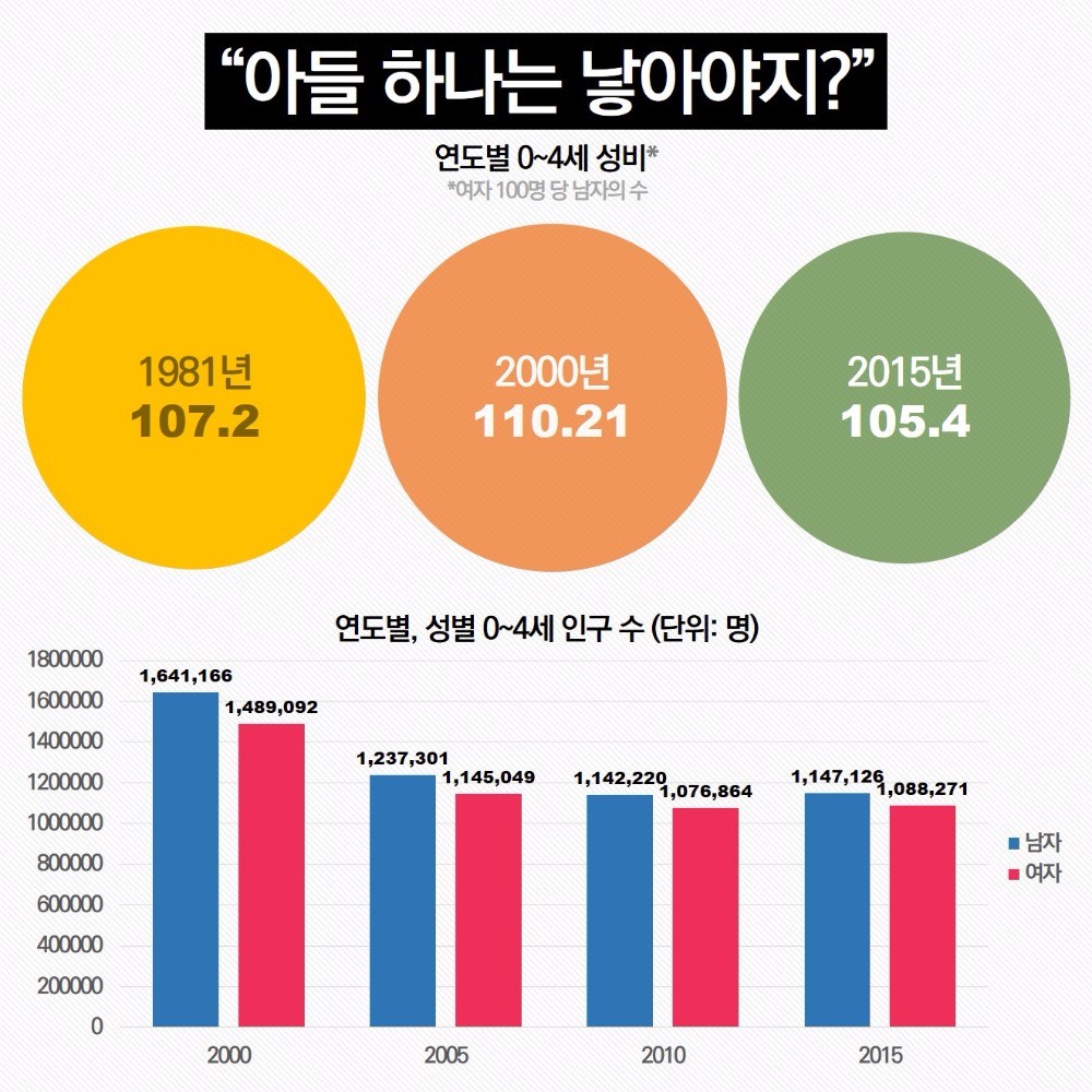 [데이터텔링] "결혼은? 출산은?" 추석 잔소리 방어책