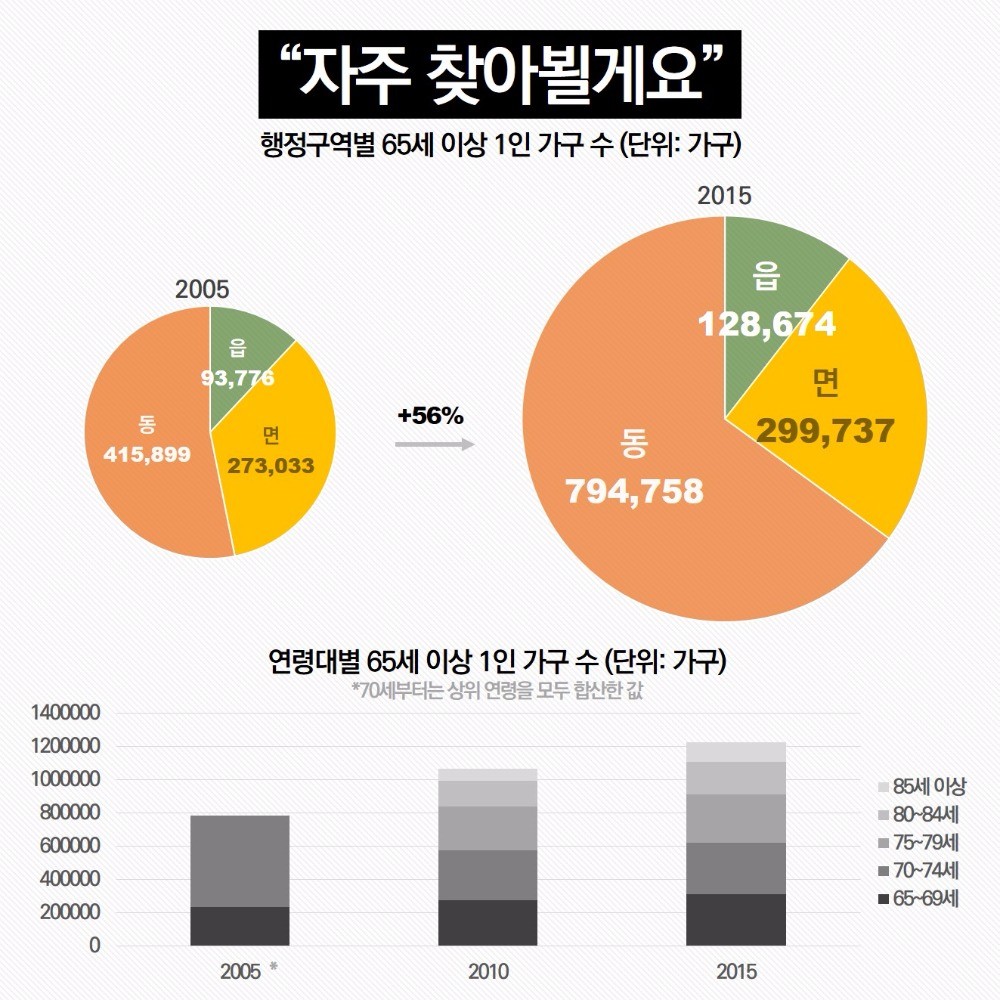 [데이터텔링] "결혼은? 출산은?" 추석 잔소리 방어책