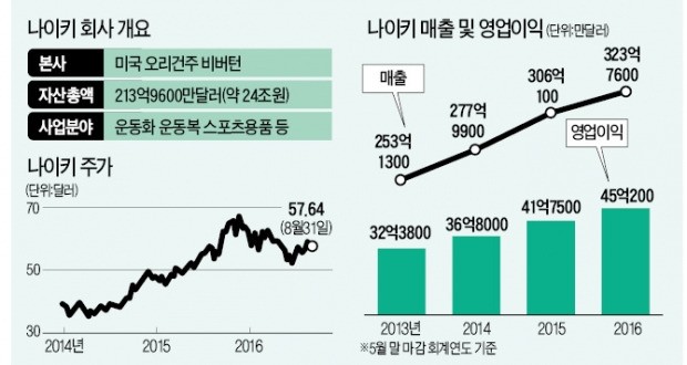 나이키 "우즈 없어도 조던 있기에"…중국서 고성장