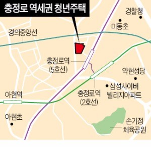 충정로·삼각지 역세권 '청년주택' 11월 첫삽 뜬다