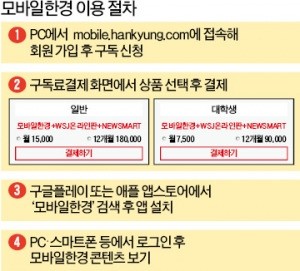 모바일한경 회원가입·구독신청·결제는 웹사이트에서 하세요