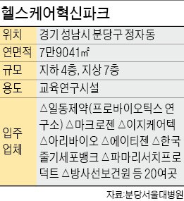 분당서울대병원 "5년내 인공신장 만들겠다"