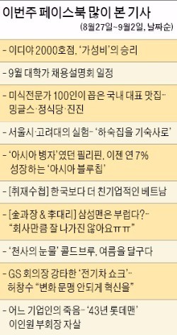 삼성맨 "스트레스 크다" vs "프리미엄"…네티즌 "삼성이 잘 돼야 경제가 산다"