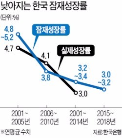 박승의 경고 "저출산 지속땐 장기 디플레 진입"