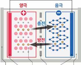  배터리 셀 자체에 결함…양극·음극 붙어 과열돼 폭발