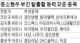 해외시장서 잘 나가는 인터로조·바디텍메드…