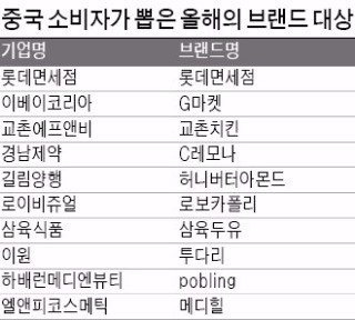 [제14회 올해의 브랜드 대상] 언제나 믿어주는 소비자들 있기에…브랜드의 별이 되다