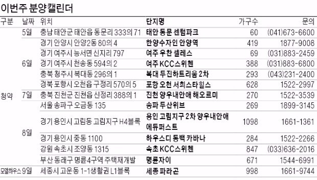 송파·안양·용인·부산…전국 13곳서 4600가구