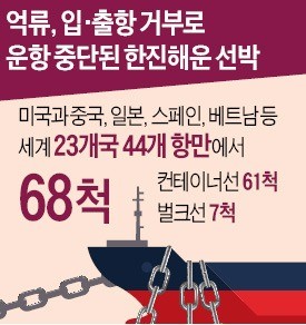 [기로에 선 한국 해운산업] 한진해운 선박 23국 44개 항만서 68척 운항 중단