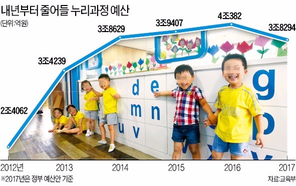 추경서 편성한 지방교육청 예비비 2000억 '용도' 논란