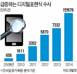 "그녀와의 비밀카톡 복원해주세요"