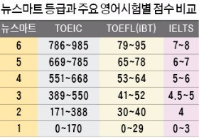 모바일한경 '뉴스마트'서 WSJ 비즈니스영어 배우세요