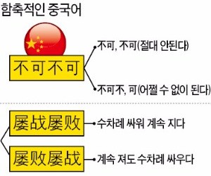 [류재윤의 '중국과 中國' (2)] 알다가도 모를 중국인의 말