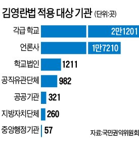 대한노인회·군인공제회도 공공기관