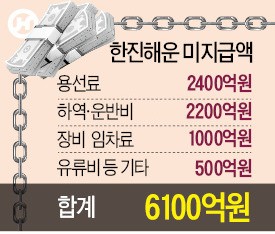 [기로에 선 한국 해운사업] 억류선박 풀어야 하는데…정부·한진, 서로 '책임공방'