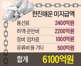  억류선박 풀어야 하는데…정부·한진, 서로 '책임공방'