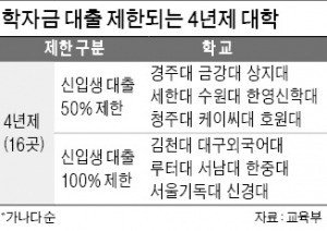 서남대 등 '구조개혁 미흡' 28개 대학, 내년 정부 재정지원 제한…퇴출 위기