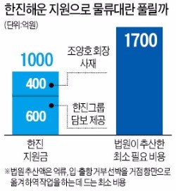 [기로에 선 한국 해운산업] 하역비용만 최소 1700억원 들고 선박 억류 푸는데 한달 이상 걸려