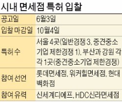 [다시 불붙은 유통대전] 서울 시내면세점 재격돌…이번엔 누가 웃을까