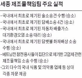 [Law&Biz] '제조물책임법 강자' 세종…담배 이어 술 손해배상소송 '성공 방어'