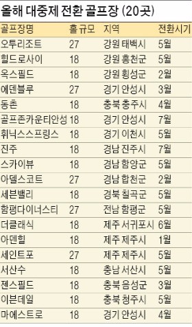 김영란법 폭풍전야…"10월 황금연휴 예약 절반 뚝"