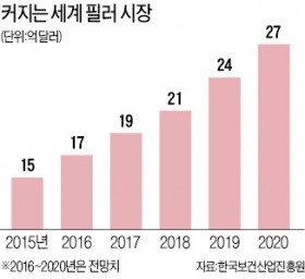 국내 기업 13곳, 수입 업체 29곳 '경쟁 치열'…K뷰티 타고 '미용 필러 춘추전국시대'