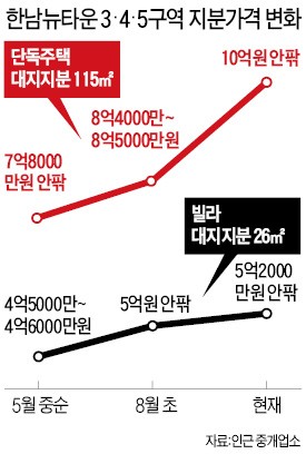 [한남뉴타운 전면 재조정] 남산 구릉 살리고 명소도 보존…한남뉴타운 '저밀도 신도시' 된다