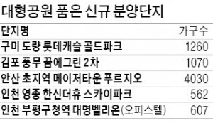 구미·안산·김포·인천 '공원 품은 아파트' 분양