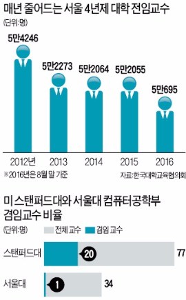 [글로벌 인재포럼 2016] 융합학문, 표준분류표에 없다고 연구비 '홀대'…짐 싸는 고급두뇌