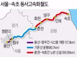 새 도로·철도 뚫리는 곳 새처럼 날았다