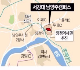 서강대 남양주캠퍼스 좌초 위기