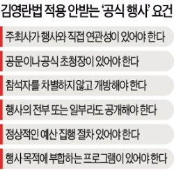 '김영란법' 언론·사립학교 매뉴얼