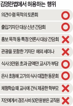 '김영란법' 언론·사립학교 매뉴얼