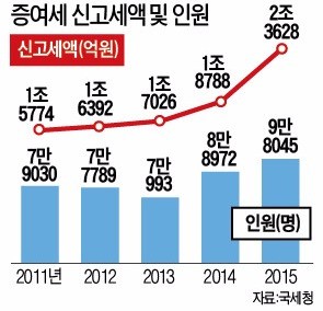 [한경미디어 뉴스룸-MONEY] '증여 황금플랜' 짜는 실버세대