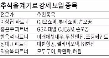 추석연휴 어떤 종목 사놓고 고향 갈까…'중저가 선물' 음식료주 부각…항공·여행 등 놀자주도 수혜