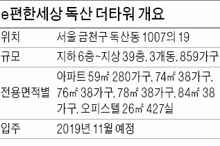 [분양 현장 포커스] 'e편한세상 독산 더타워', 사통팔달 주상복합…개발 호재 풍성