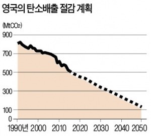 [글로벌 컨트리 리포트] 런던 '못난이 풍력빌딩' 아시나요?…탄소와의 전쟁 나선 영국