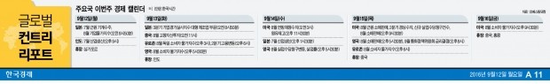 [글로벌 컨트리 리포트] 런던 '못난이 풍력빌딩' 아시나요?…탄소와의 전쟁 나선 영국