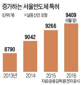 서울반도체, 미국 대형유통사 상대 특허소송