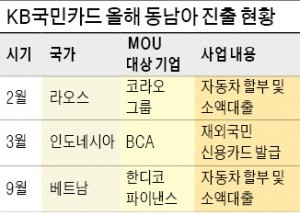 [마켓인사이트] KB카드, 베트남 대출사 인수한다