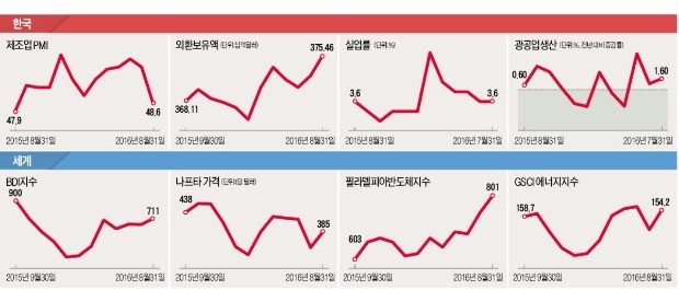 산업 INDEX