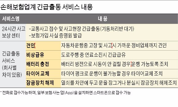 [즐거운 한가위] 고향길 출발 전에 자동차 무상점검…'교대운전 단기특약' 챙기세요