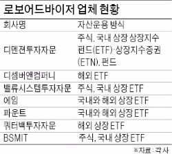 보수적으로 돈 굴리는 정부 산하기관도 꽂혔다…'로보어드바이저 펀드'에 첫 투자