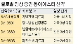 동아에스티, 글로벌 신약 개발 '가속도'