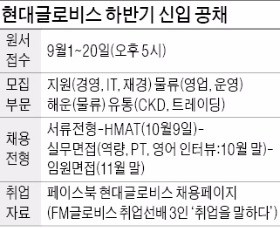 [취업에 강한 신문 한경 JOB] 현대글로비스, 80명 중 인문계생 70% 채용…면접 때 물류·해운 이슈 준비를